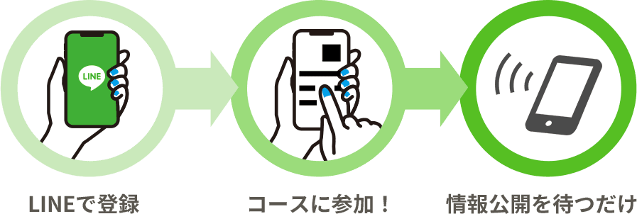 LINEで登録⇒コースに参加⇒情報公開を待つだけ